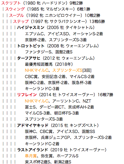 f:id:yukki1127:20180515114545p:plain