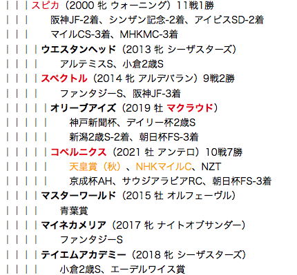 f:id:yukki1127:20180515114607p:plain