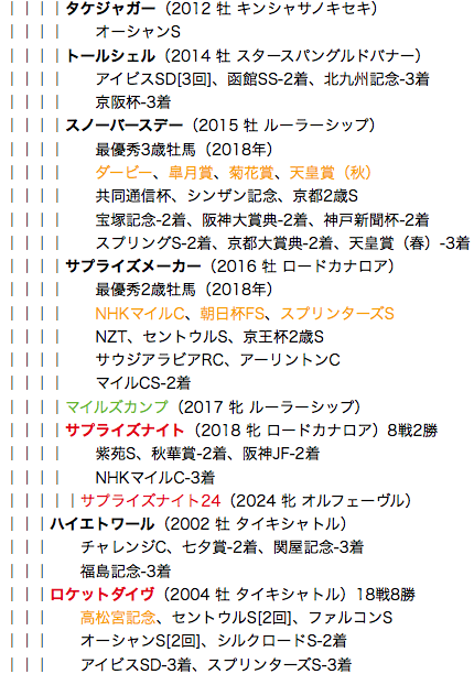 f:id:yukki1127:20180515114856p:plain