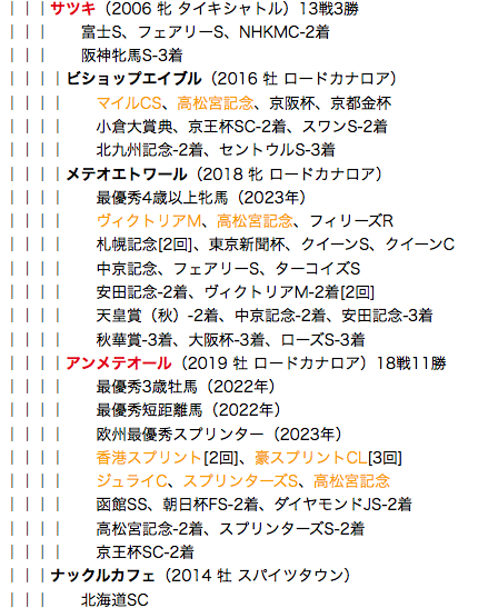 f:id:yukki1127:20180515114921p:plain