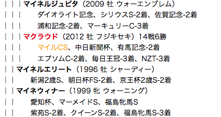 f:id:yukki1127:20180515115032p:plain
