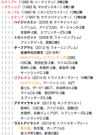 f:id:yukki1127:20180517101933p:plain
