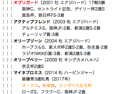 f:id:yukki1127:20180517102038p:plain