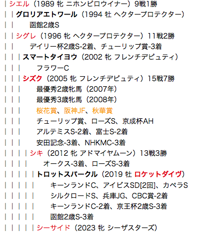 f:id:yukki1127:20180517102454p:plain