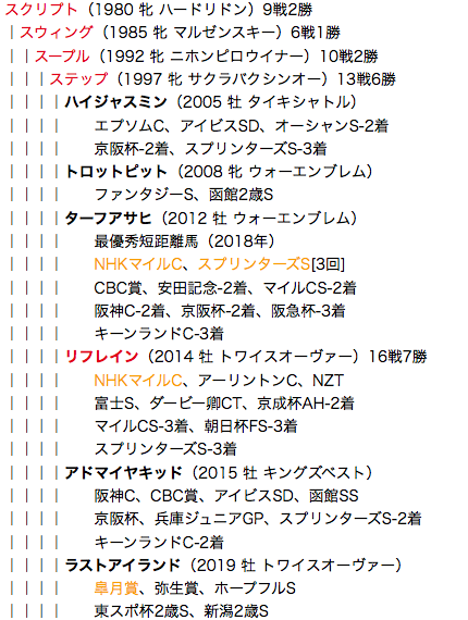 f:id:yukki1127:20180519111714p:plain