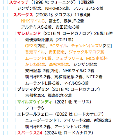f:id:yukki1127:20180519111809p:plain