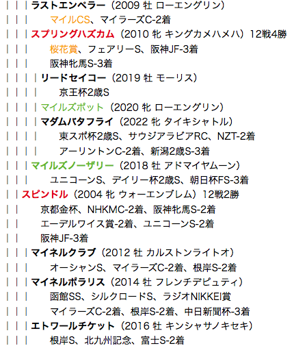 f:id:yukki1127:20180519111820p:plain