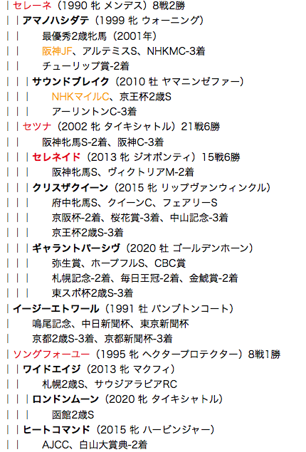 f:id:yukki1127:20180519112038p:plain