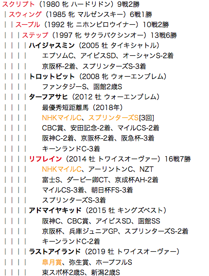 f:id:yukki1127:20180520112749p:plain