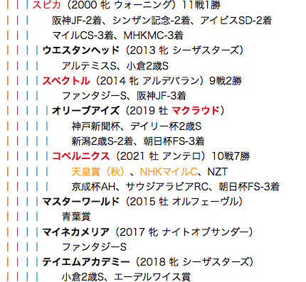 f:id:yukki1127:20180520112815p:plain