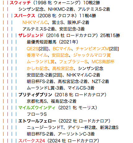 f:id:yukki1127:20180520113016p:plain
