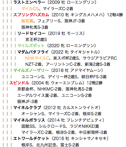 f:id:yukki1127:20180520113040p:plain