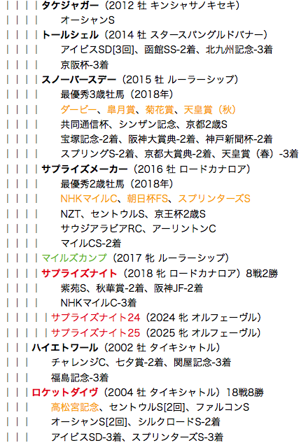 f:id:yukki1127:20180520113111p:plain