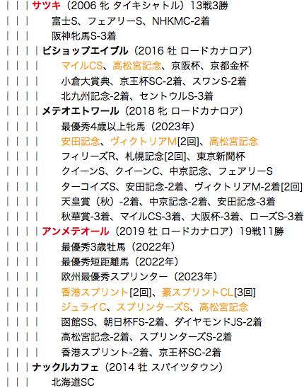 f:id:yukki1127:20180520113125p:plain