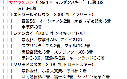 f:id:yukki1127:20180520113141p:plain