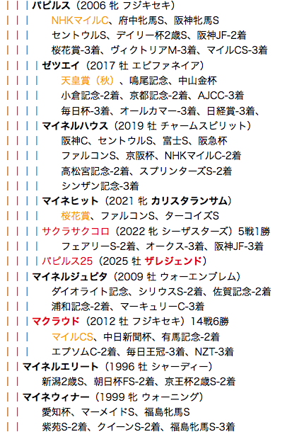 f:id:yukki1127:20180520113155p:plain