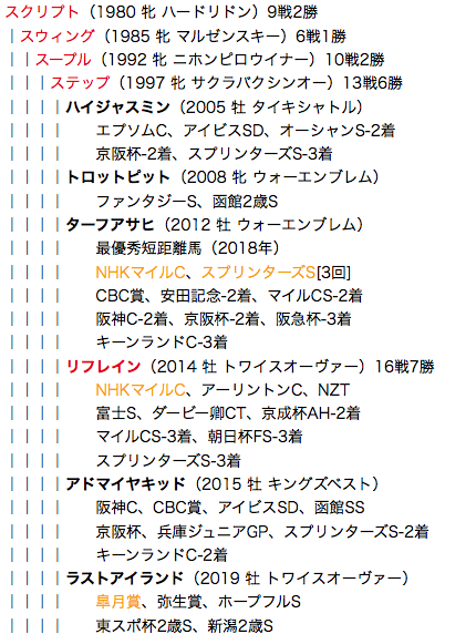 f:id:yukki1127:20180525110839p:plain