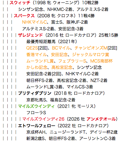 f:id:yukki1127:20180525110947p:plain