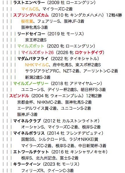 f:id:yukki1127:20180525111010p:plain