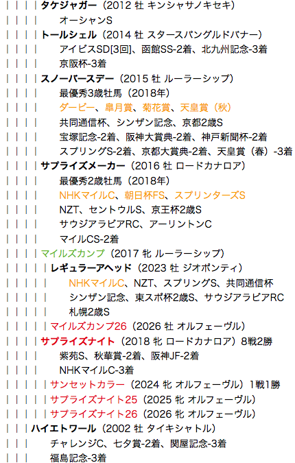 f:id:yukki1127:20180525111044p:plain