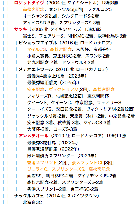 f:id:yukki1127:20180525111100p:plain
