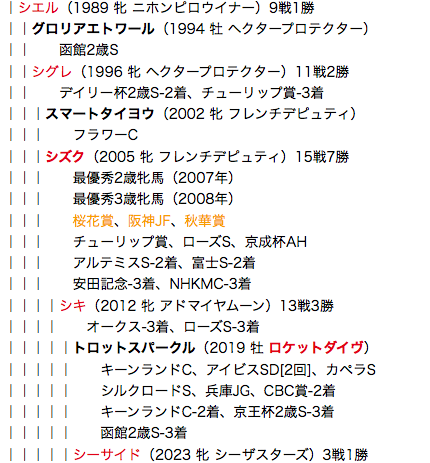 f:id:yukki1127:20180525111148p:plain