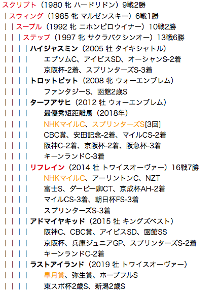 f:id:yukki1127:20180528121126p:plain