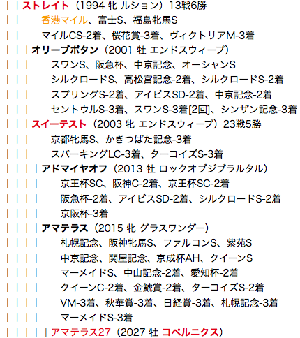 f:id:yukki1127:20180528121201p:plain