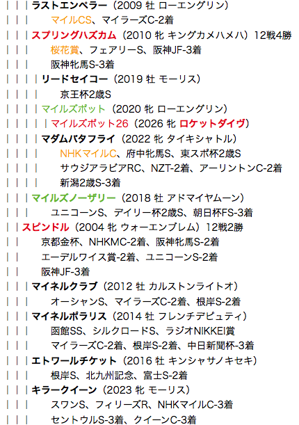 f:id:yukki1127:20180528121228p:plain
