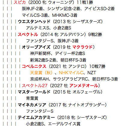 f:id:yukki1127:20180530113420p:plain