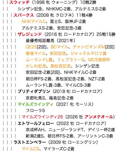 f:id:yukki1127:20180530113527p:plain