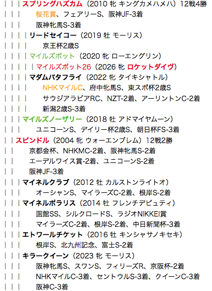 f:id:yukki1127:20180530113616p:plain