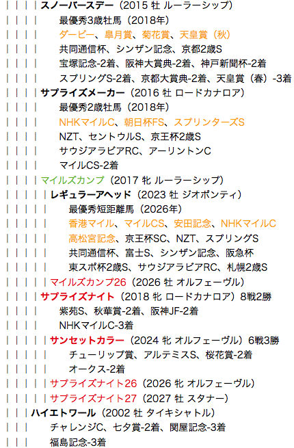 f:id:yukki1127:20180530113713p:plain