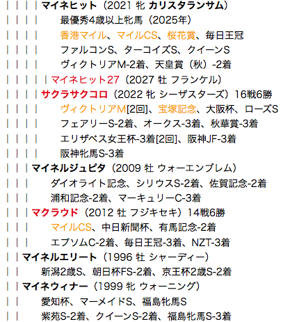 f:id:yukki1127:20180530113815p:plain