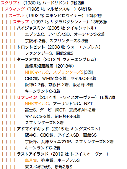 f:id:yukki1127:20180607100917p:plain