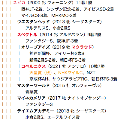 f:id:yukki1127:20180607100936p:plain