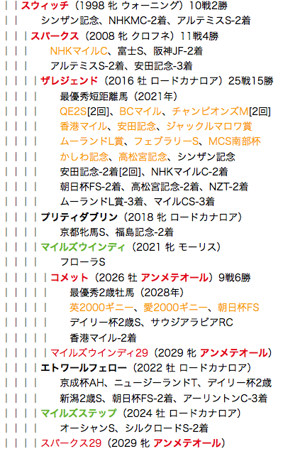 f:id:yukki1127:20180607101119p:plain