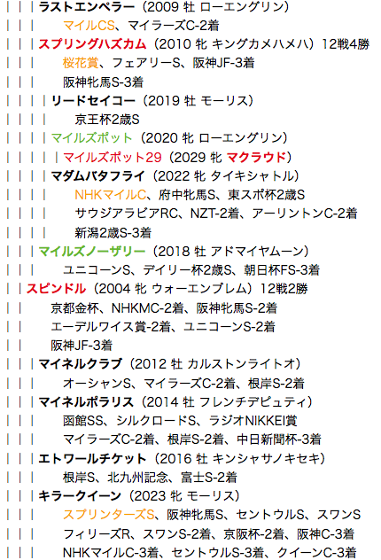 f:id:yukki1127:20180607101133p:plain