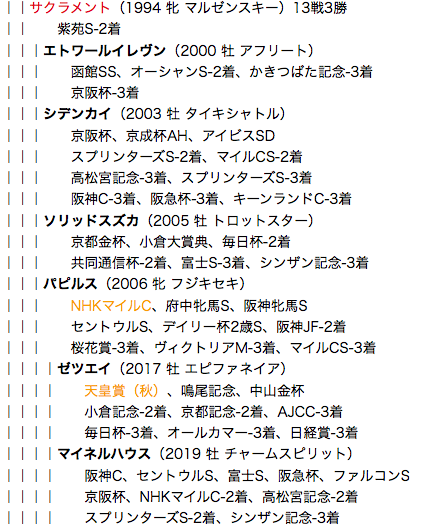 f:id:yukki1127:20180607101303p:plain