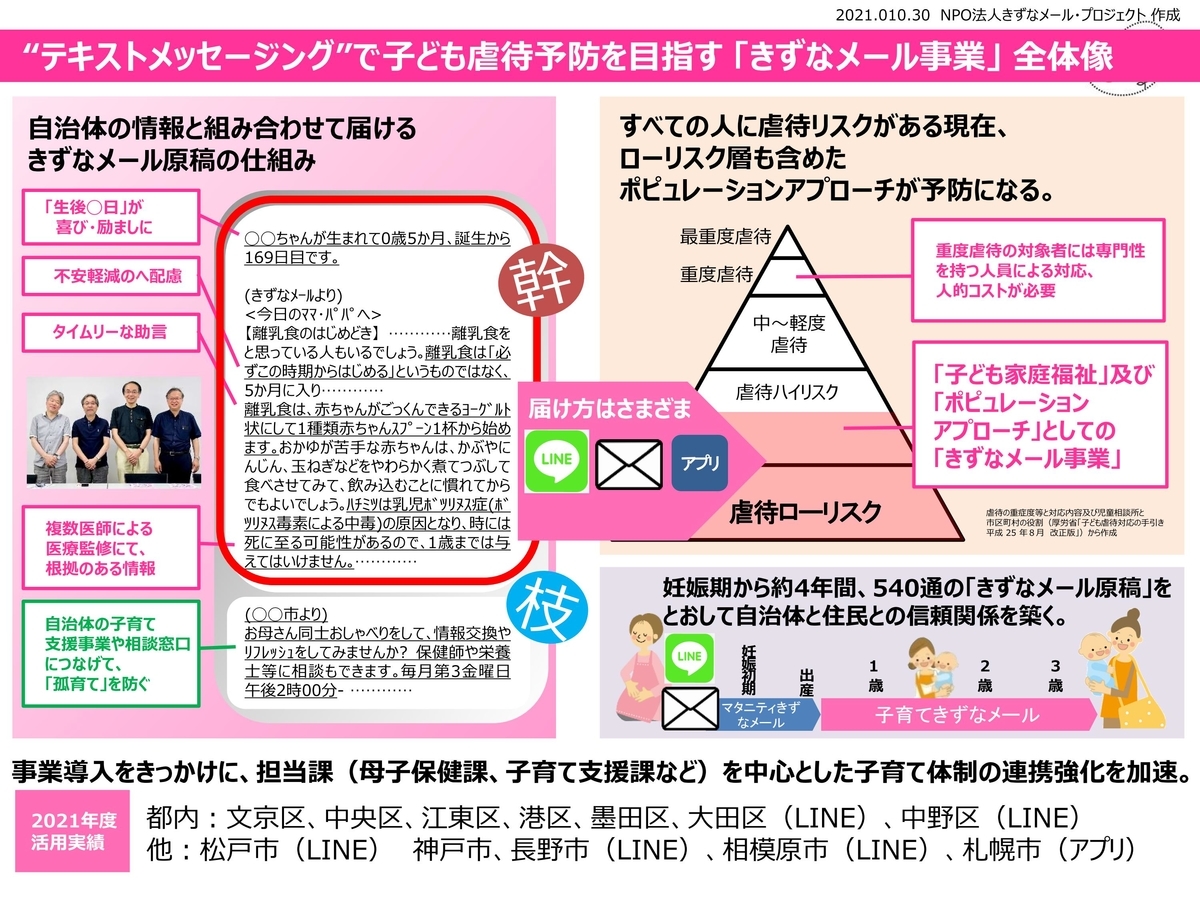 きずなメール事業の全体像