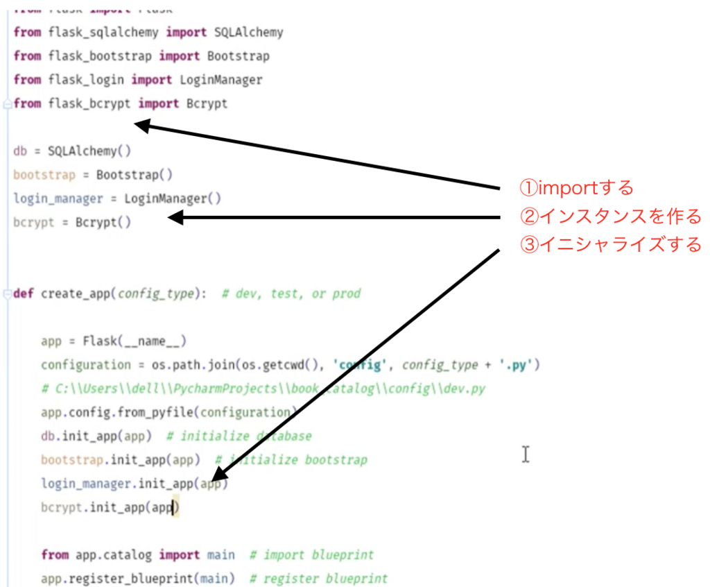 bcryptの使い方の説明 flask login and password hashing using bcrypt Section 11, Lecture 42 yukking3’s blog
