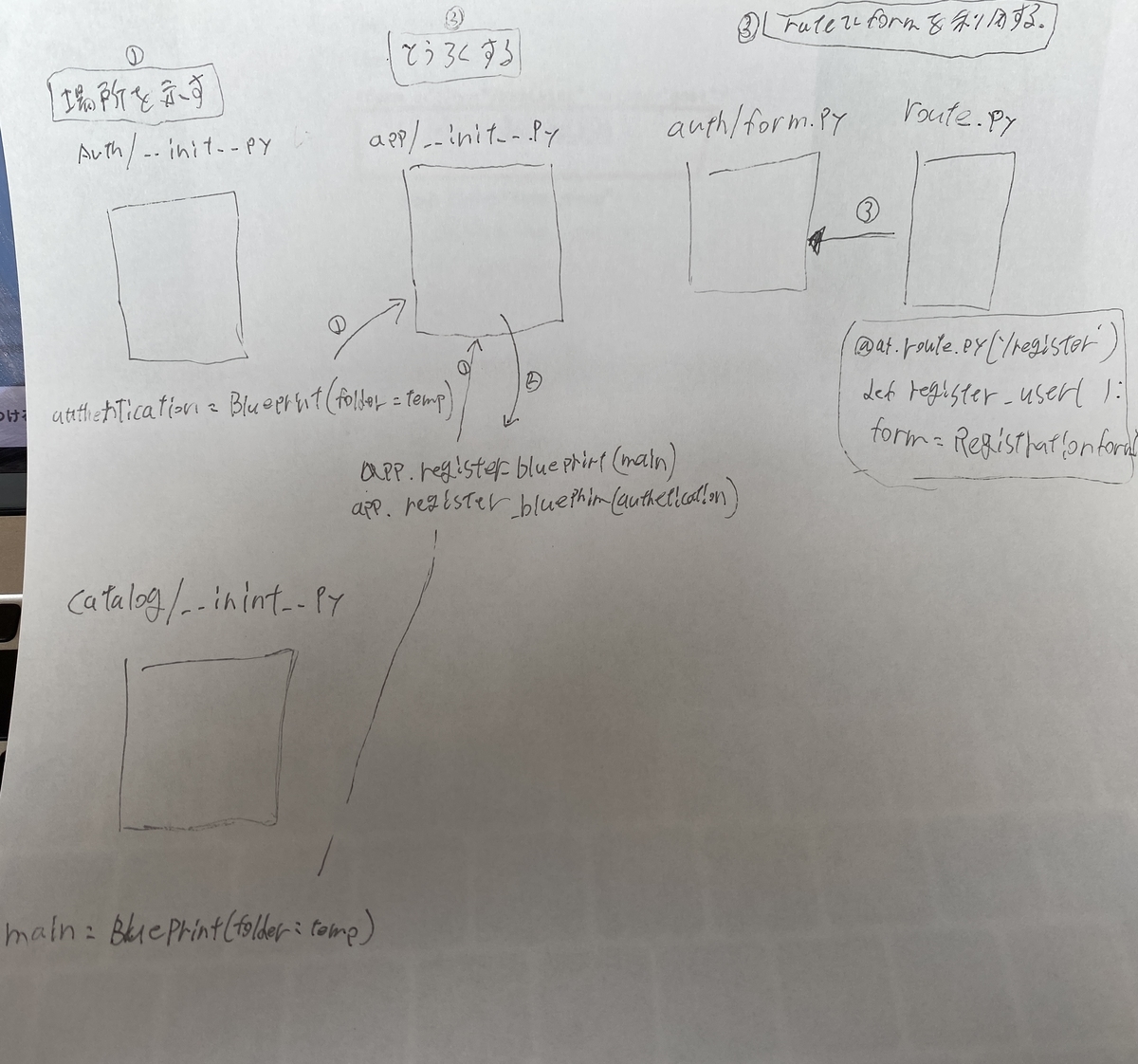 f:id:yukking3:20210503122408j:plain