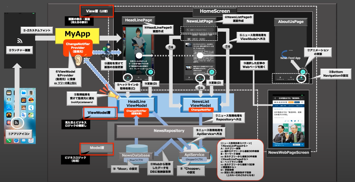 f:id:yukking3:20210904184311p:plain