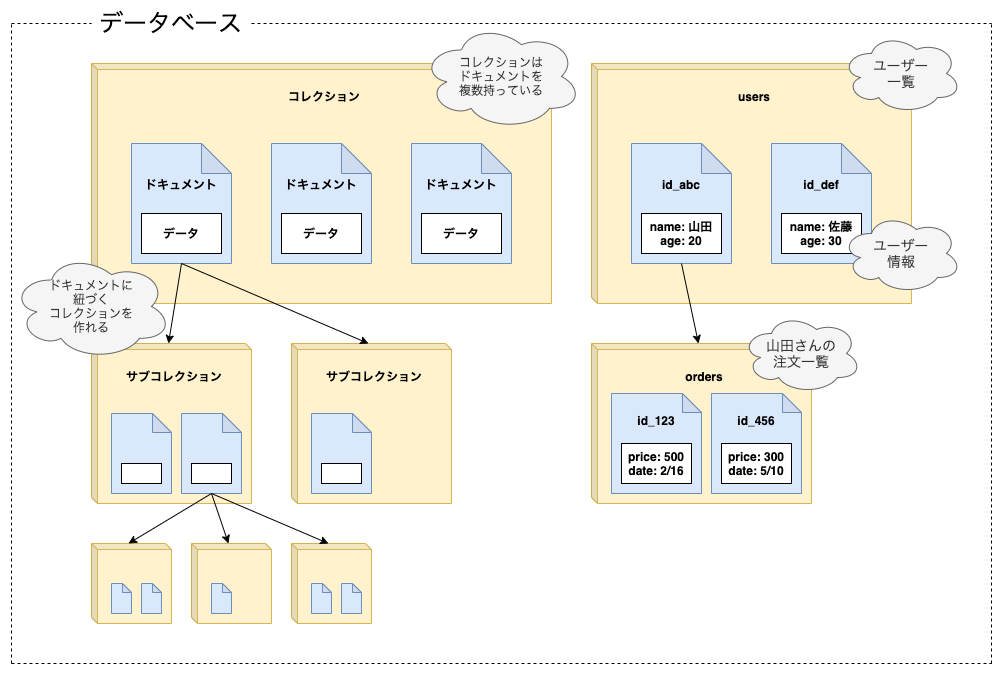 f:id:yukking3:20210911162826p:plain