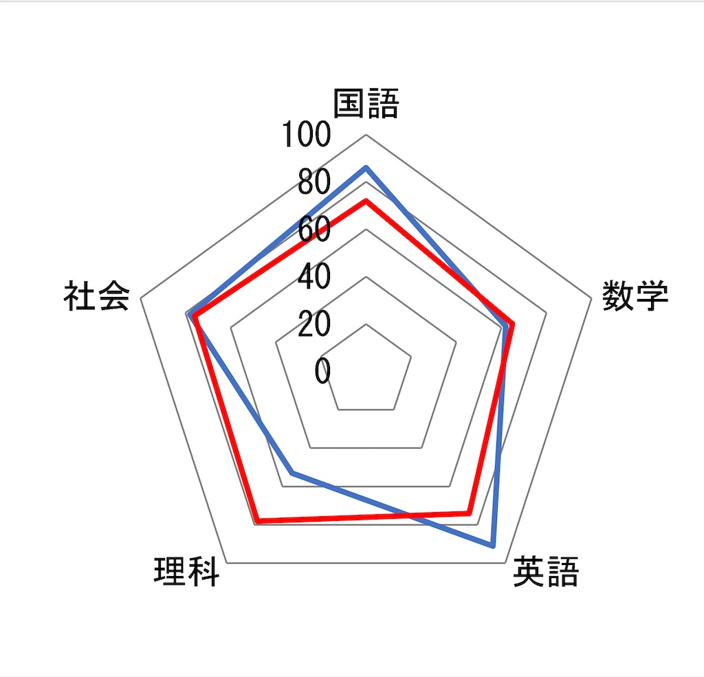 f:id:yuko-k-ami:20211001143104j:image
