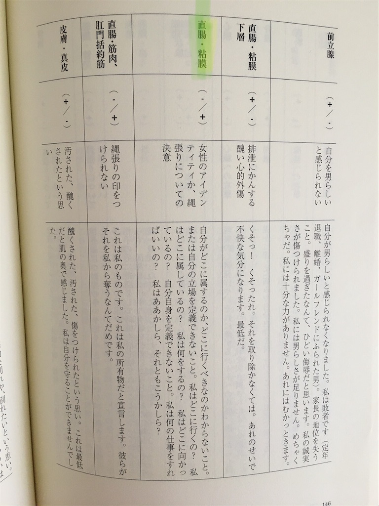 f:id:yukolifelog:20200603170050j:image f:id:yukolifelog:20200603170050j:image