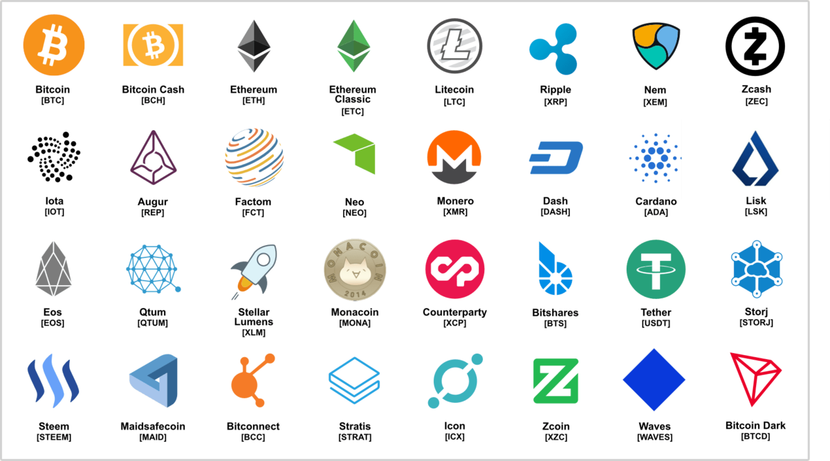 暗号資産（仮想通貨） - 聖護院 京極のブログ