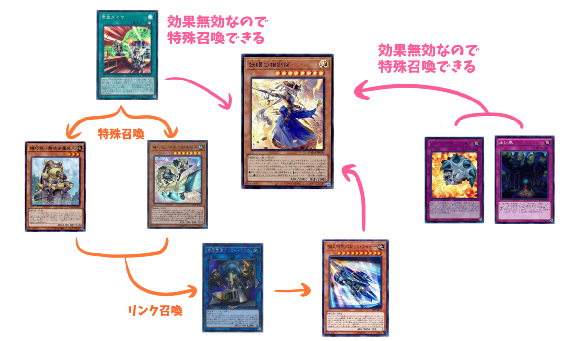 遊戯王 妖眼の相剣師 あやめのそうけんし プリズマ プリシク アジア