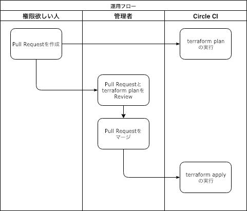 f:id:yuma124:20190122131627p:plain