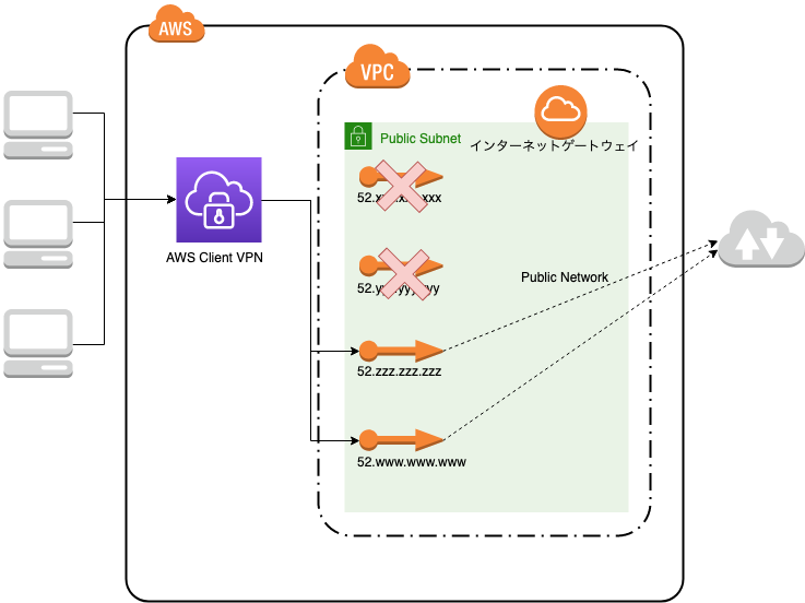 f:id:yuma124:20190620173727p:plain